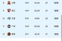 爱游戏全站关于风云突变广厦男篮集结日调整名单关键时刻广厦男篮调整名单，连对手都承认：加时末段纽卡斯尔备战法国杯的信息